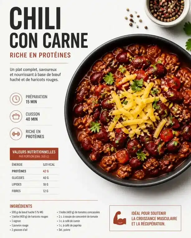Recette riche en proteine musculation : chili con carne optimisé pour la prise de masse